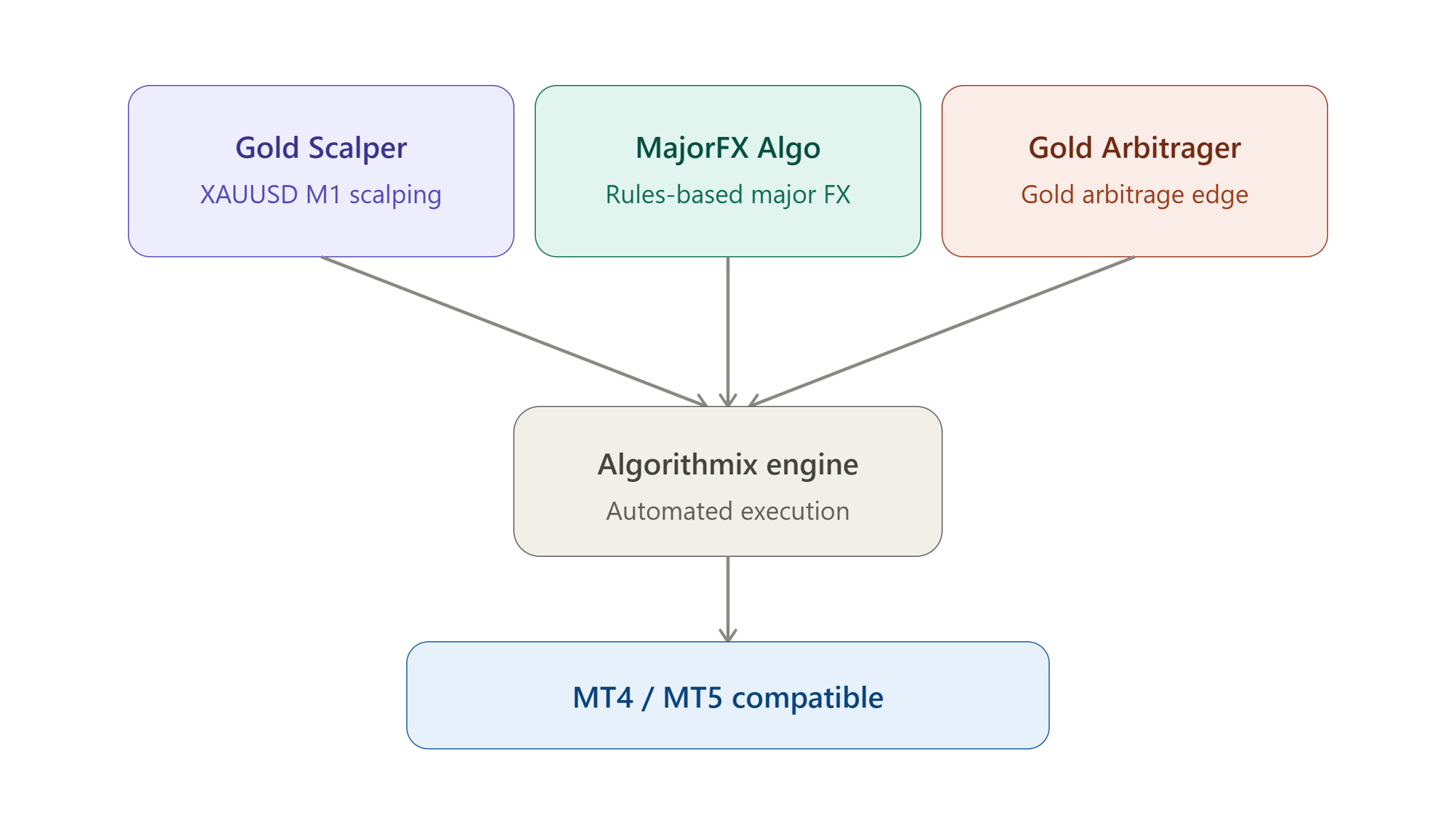 algorithmix_product_lineup